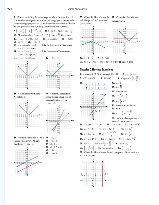 Algebra and Trigonometry - 
